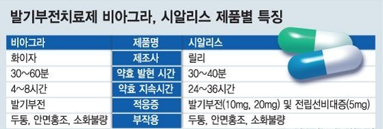 비아그라 시알리스 구매